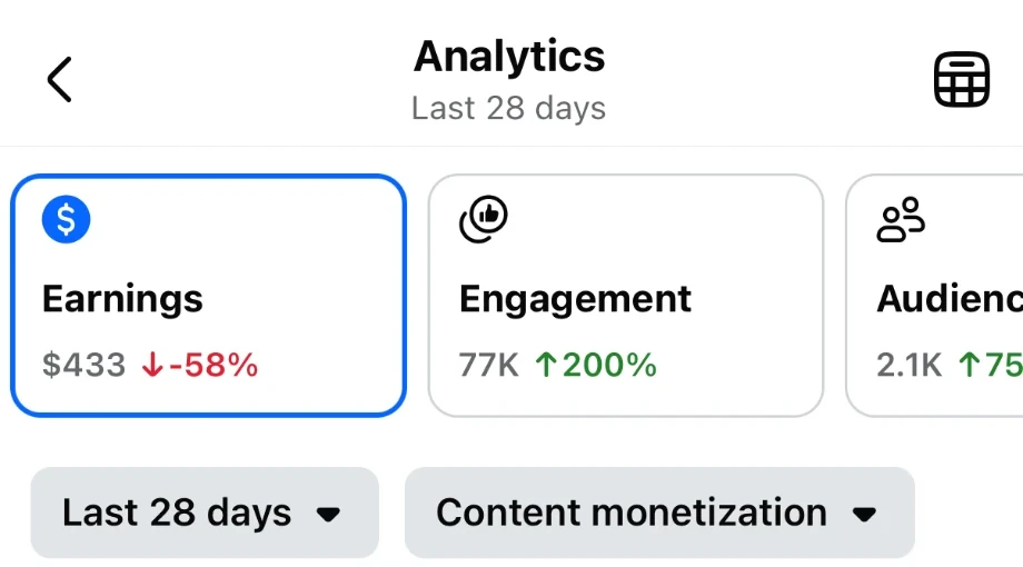 $433, down 58% from the 28 days before. Real numbers, including the quiet ones.